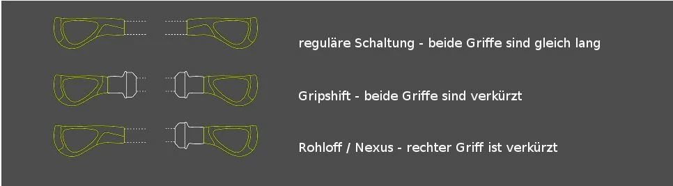 Ergon - Poignées GP1 Biokork Marron Gris 2 Ergon - Poignées GP1 Biokork Marron Gris – Image 2